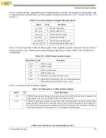 Предварительный просмотр 293 страницы Freescale Semiconductor e200z3 Reference Manual