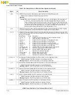 Предварительный просмотр 294 страницы Freescale Semiconductor e200z3 Reference Manual