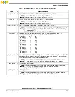 Предварительный просмотр 295 страницы Freescale Semiconductor e200z3 Reference Manual