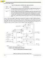 Предварительный просмотр 296 страницы Freescale Semiconductor e200z3 Reference Manual