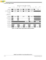 Preview for 318 page of Freescale Semiconductor e200z3 Reference Manual