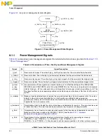 Preview for 330 page of Freescale Semiconductor e200z3 Reference Manual