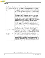 Preview for 340 page of Freescale Semiconductor e200z3 Reference Manual