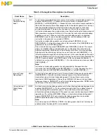 Preview for 341 page of Freescale Semiconductor e200z3 Reference Manual