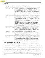 Preview for 342 page of Freescale Semiconductor e200z3 Reference Manual