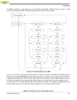 Preview for 345 page of Freescale Semiconductor e200z3 Reference Manual