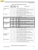 Предварительный просмотр 373 страницы Freescale Semiconductor e200z3 Reference Manual