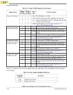 Предварительный просмотр 374 страницы Freescale Semiconductor e200z3 Reference Manual