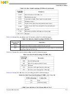 Предварительный просмотр 375 страницы Freescale Semiconductor e200z3 Reference Manual