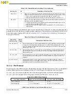 Preview for 415 page of Freescale Semiconductor e200z3 Reference Manual