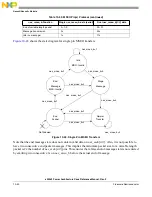 Preview for 416 page of Freescale Semiconductor e200z3 Reference Manual