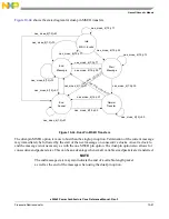 Preview for 417 page of Freescale Semiconductor e200z3 Reference Manual