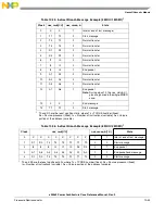 Preview for 419 page of Freescale Semiconductor e200z3 Reference Manual