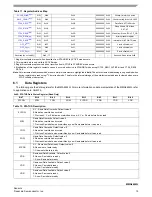 Preview for 19 page of Freescale Semiconductor Energy Efficient Solutions Xtrinsic MMA8452Q Data Sheet: Technical Data