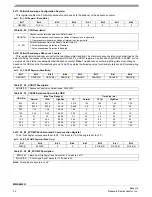 Preview for 24 page of Freescale Semiconductor Energy Efficient Solutions Xtrinsic MMA8452Q Data Sheet: Technical Data