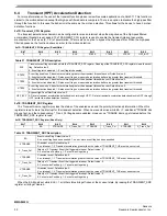 Preview for 30 page of Freescale Semiconductor Energy Efficient Solutions Xtrinsic MMA8452Q Data Sheet: Technical Data