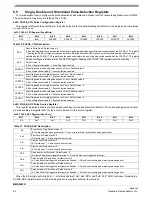 Preview for 32 page of Freescale Semiconductor Energy Efficient Solutions Xtrinsic MMA8452Q Data Sheet: Technical Data