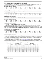 Preview for 33 page of Freescale Semiconductor Energy Efficient Solutions Xtrinsic MMA8452Q Data Sheet: Technical Data