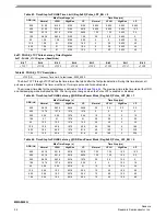 Preview for 34 page of Freescale Semiconductor Energy Efficient Solutions Xtrinsic MMA8452Q Data Sheet: Technical Data