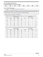 Preview for 35 page of Freescale Semiconductor Energy Efficient Solutions Xtrinsic MMA8452Q Data Sheet: Technical Data