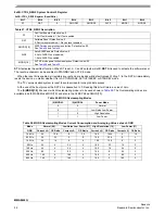 Preview for 38 page of Freescale Semiconductor Energy Efficient Solutions Xtrinsic MMA8452Q Data Sheet: Technical Data