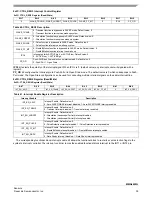 Preview for 39 page of Freescale Semiconductor Energy Efficient Solutions Xtrinsic MMA8452Q Data Sheet: Technical Data