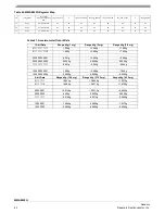 Preview for 42 page of Freescale Semiconductor Energy Efficient Solutions Xtrinsic MMA8452Q Data Sheet: Technical Data