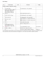 Preview for 22 page of Freescale Semiconductor eXtreme Switch Gen4 User Manual