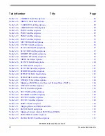 Предварительный просмотр 20 страницы Freescale Semiconductor FlexRay MFR4310 Reference Manual