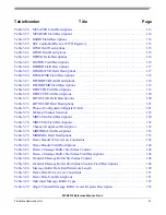 Предварительный просмотр 21 страницы Freescale Semiconductor FlexRay MFR4310 Reference Manual