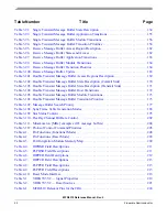 Предварительный просмотр 22 страницы Freescale Semiconductor FlexRay MFR4310 Reference Manual