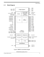 Предварительный просмотр 31 страницы Freescale Semiconductor FlexRay MFR4310 Reference Manual