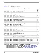 Предварительный просмотр 32 страницы Freescale Semiconductor FlexRay MFR4310 Reference Manual