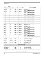 Предварительный просмотр 36 страницы Freescale Semiconductor FlexRay MFR4310 Reference Manual