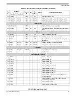 Предварительный просмотр 37 страницы Freescale Semiconductor FlexRay MFR4310 Reference Manual