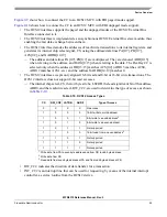 Предварительный просмотр 53 страницы Freescale Semiconductor FlexRay MFR4310 Reference Manual