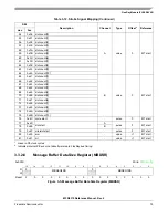 Предварительный просмотр 75 страницы Freescale Semiconductor FlexRay MFR4310 Reference Manual