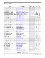 Предварительный просмотр 122 страницы Freescale Semiconductor FlexRay MFR4310 Reference Manual