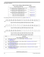 Предварительный просмотр 146 страницы Freescale Semiconductor FlexRay MFR4310 Reference Manual