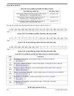 Предварительный просмотр 148 страницы Freescale Semiconductor FlexRay MFR4310 Reference Manual