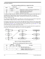 Предварительный просмотр 162 страницы Freescale Semiconductor FlexRay MFR4310 Reference Manual