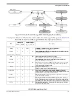 Предварительный просмотр 171 страницы Freescale Semiconductor FlexRay MFR4310 Reference Manual