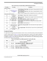 Предварительный просмотр 173 страницы Freescale Semiconductor FlexRay MFR4310 Reference Manual