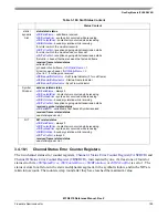 Предварительный просмотр 195 страницы Freescale Semiconductor FlexRay MFR4310 Reference Manual