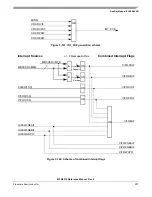 Предварительный просмотр 201 страницы Freescale Semiconductor FlexRay MFR4310 Reference Manual