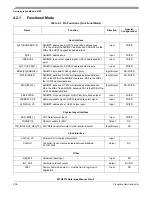 Предварительный просмотр 208 страницы Freescale Semiconductor FlexRay MFR4310 Reference Manual