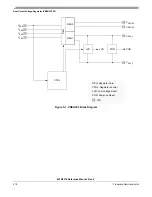 Предварительный просмотр 218 страницы Freescale Semiconductor FlexRay MFR4310 Reference Manual