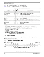 Предварительный просмотр 224 страницы Freescale Semiconductor FlexRay MFR4310 Reference Manual