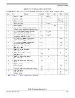 Предварительный просмотр 245 страницы Freescale Semiconductor FlexRay MFR4310 Reference Manual