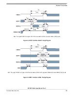 Предварительный просмотр 253 страницы Freescale Semiconductor FlexRay MFR4310 Reference Manual